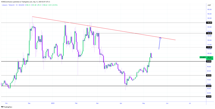 Litecoin