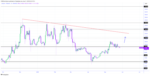 Litecoin