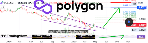 Polygon