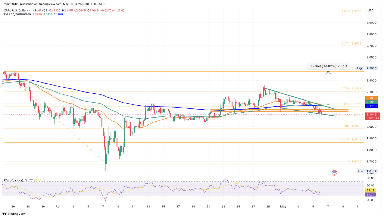 XRP