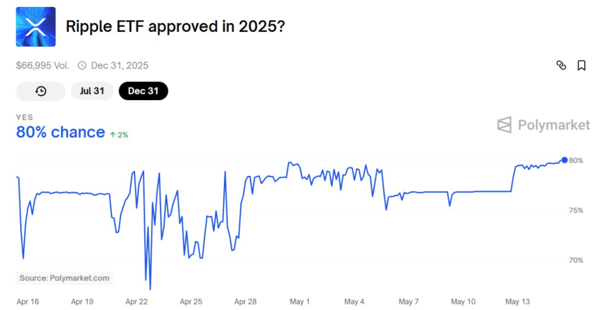 XRP