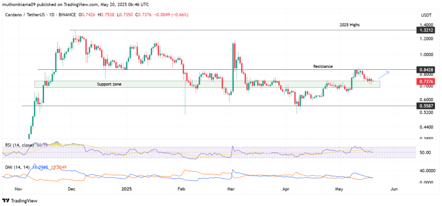CArdano