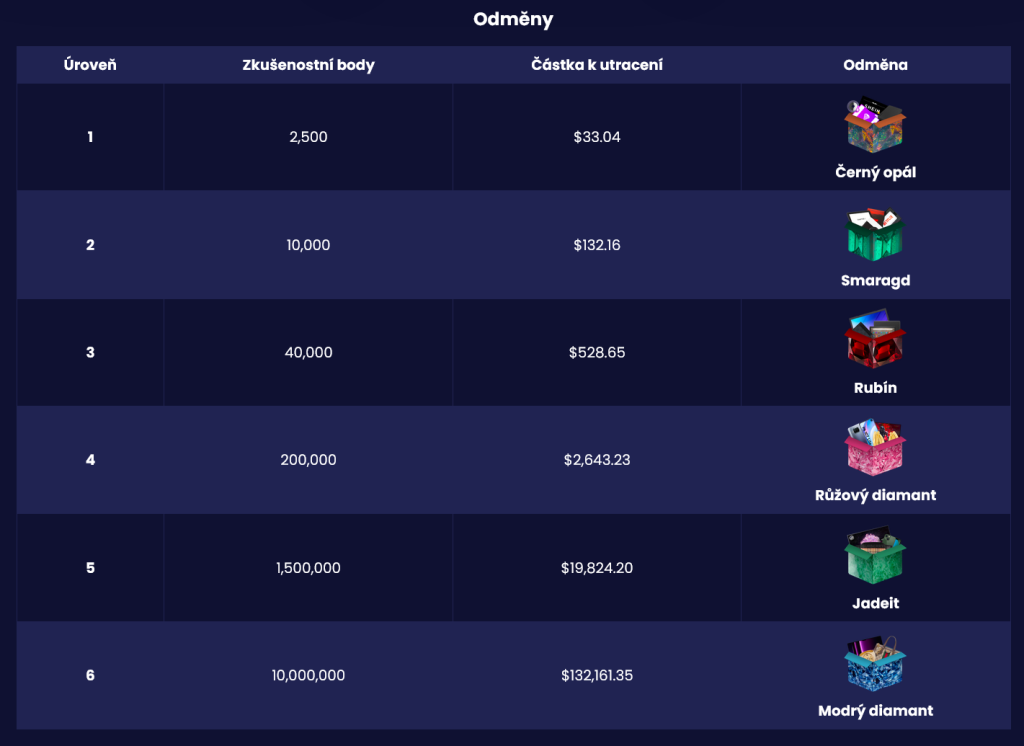 nabídka odměn pro mystery box zdarma na jemlit