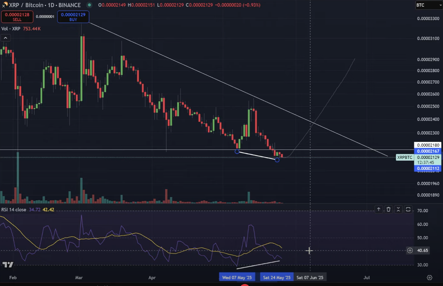 Análisis XRP/BTC