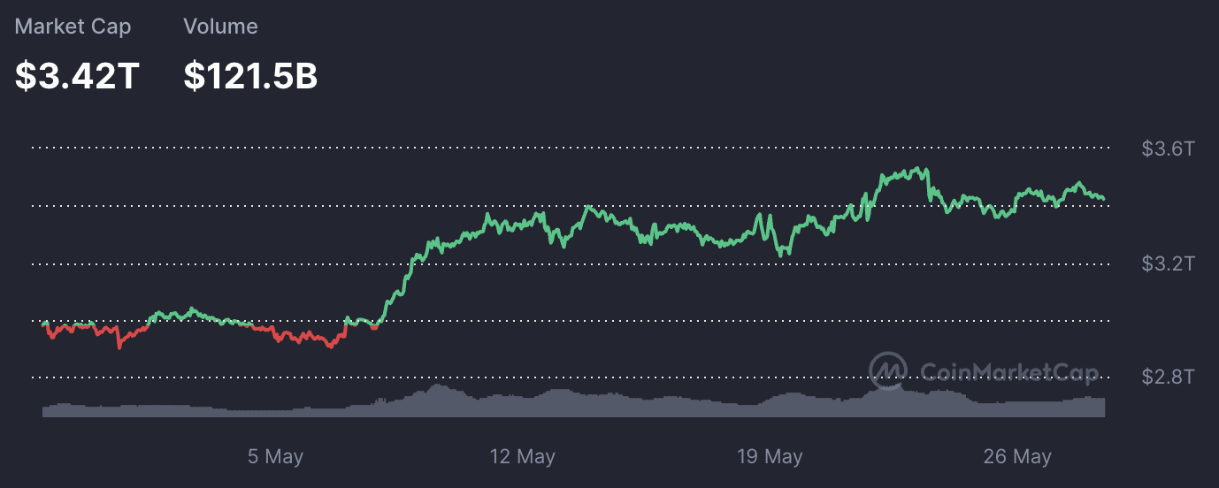 binance coin koers, nu binance coin kopen