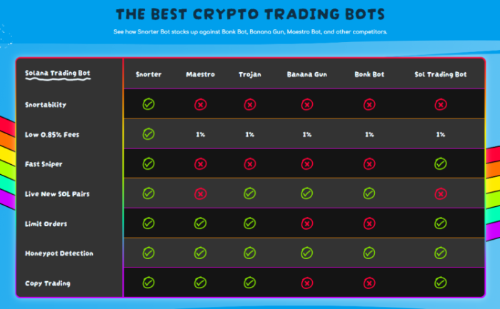 new-meme-coins Snorter Token competes against other token bots