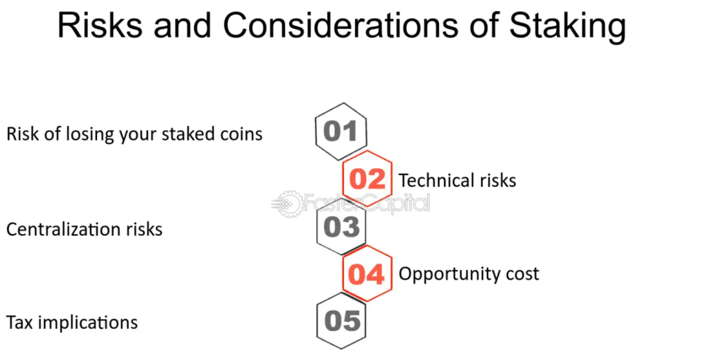 Rizika stakingu kryptoměn.