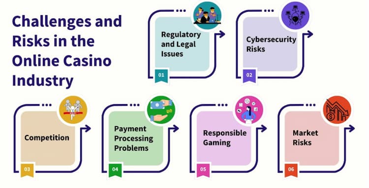 Rizika spojené s online casiny.