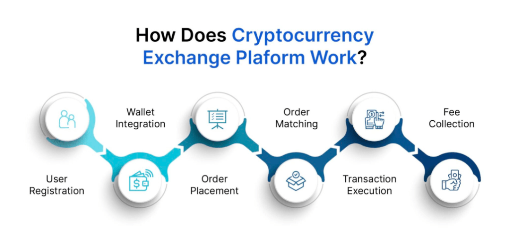 Jak koupit kryptoměnu - burza.