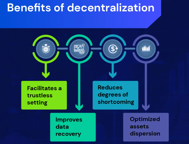 Benefit decentralizace - jak koupit kryptoměnu.