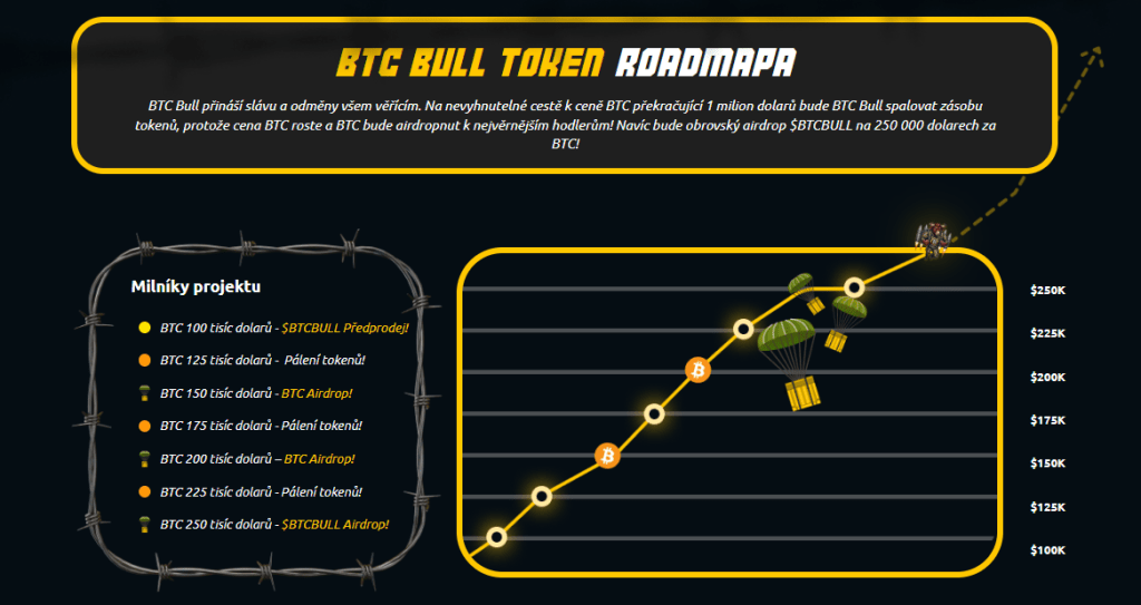 Jak koupit kryptoměnu Bitcoin Bull.