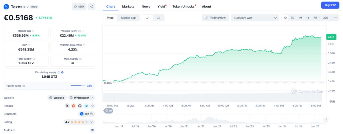 Tezos (XTZ): Pametni ugovori koji evoluiraju bez forkanja