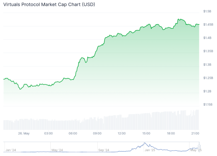 ¿Dónde encaja $MIND en este panorama?