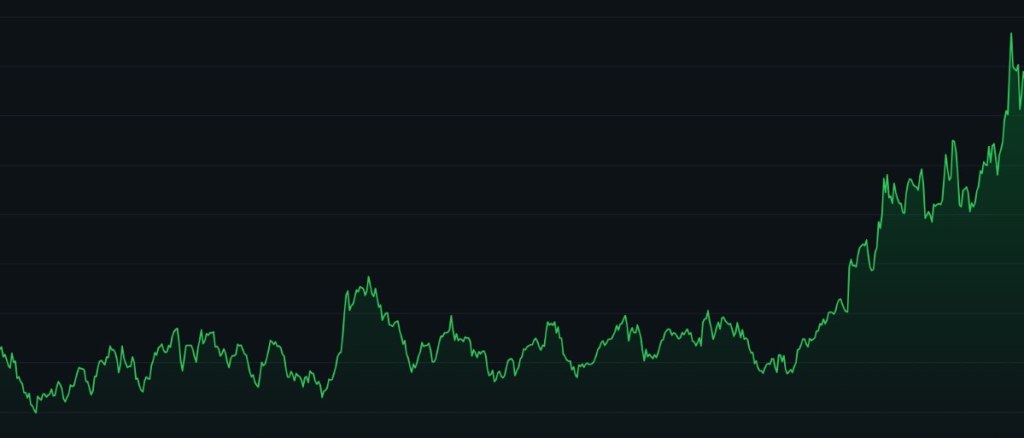 Tron (TRX) árfolyamgrafikon