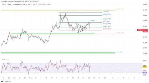 XRP