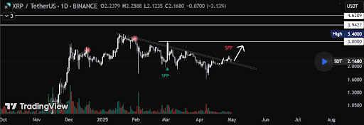 XRP