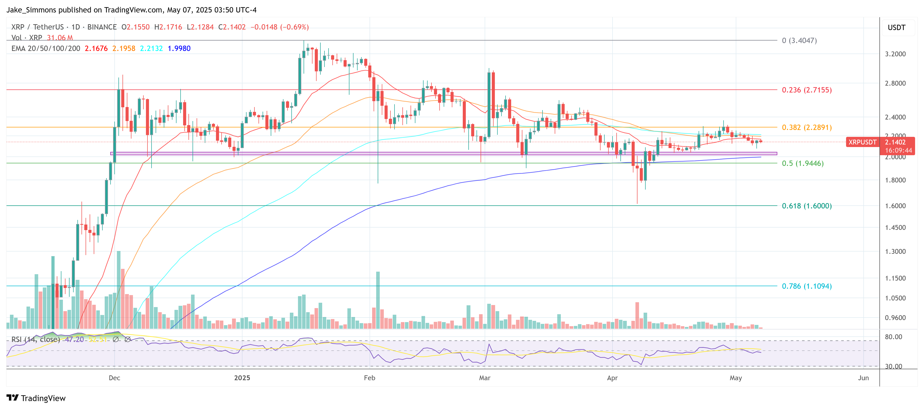 Precio de XRP