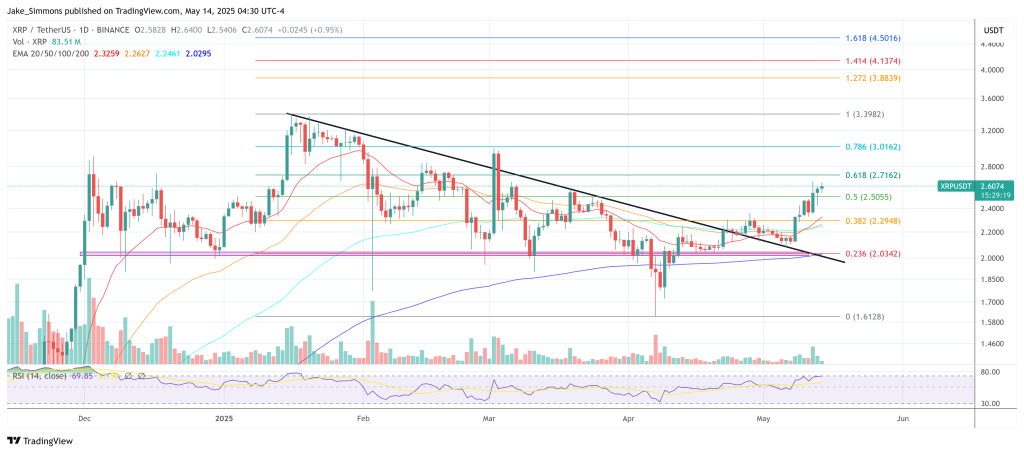 XRP price