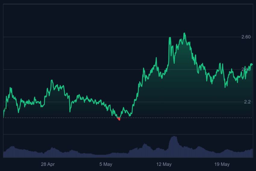 XRP ETF, kan ripple 100 euro worden