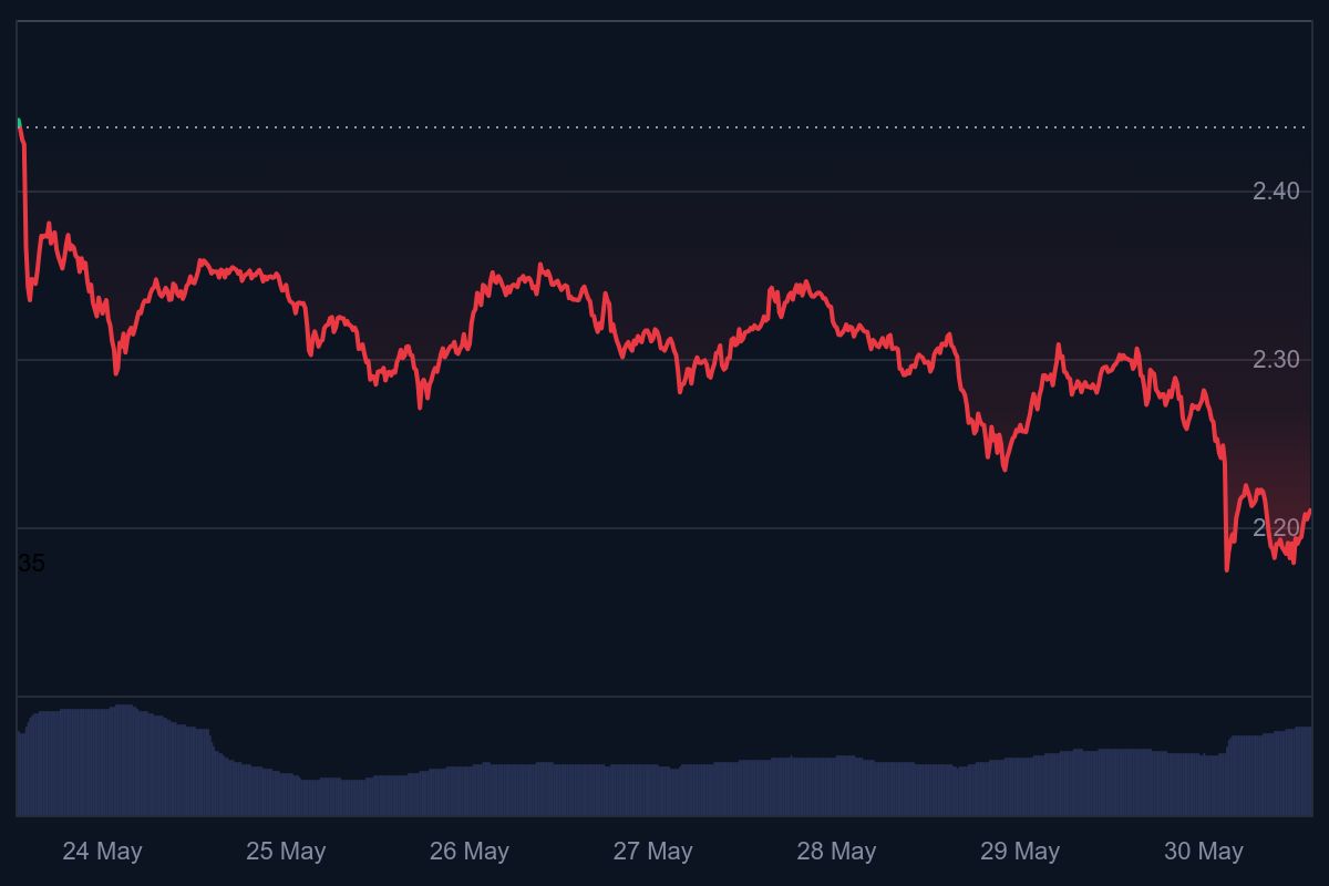 chatgpt predice, precio ripple, ripple sube