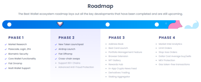 next-crypto-to-explode Best Wallet roadmap