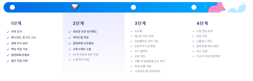 베스트 월렛 토큰 로드맵