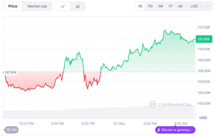 Bitcoin nuevo ATH: ¿qué sigue?