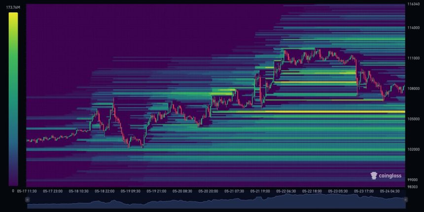 Mapa de calor de liquidación de Bitcoin | Fuente: Ted Pillows en X