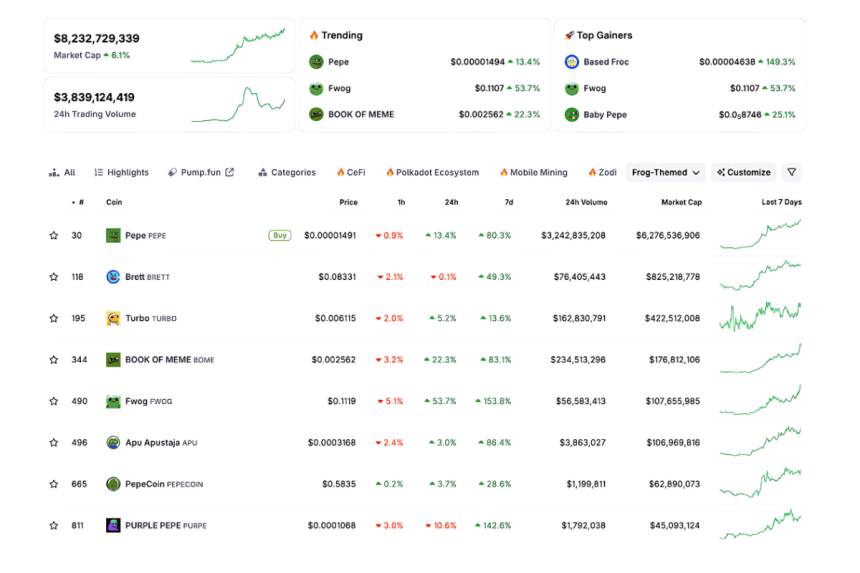 coin market