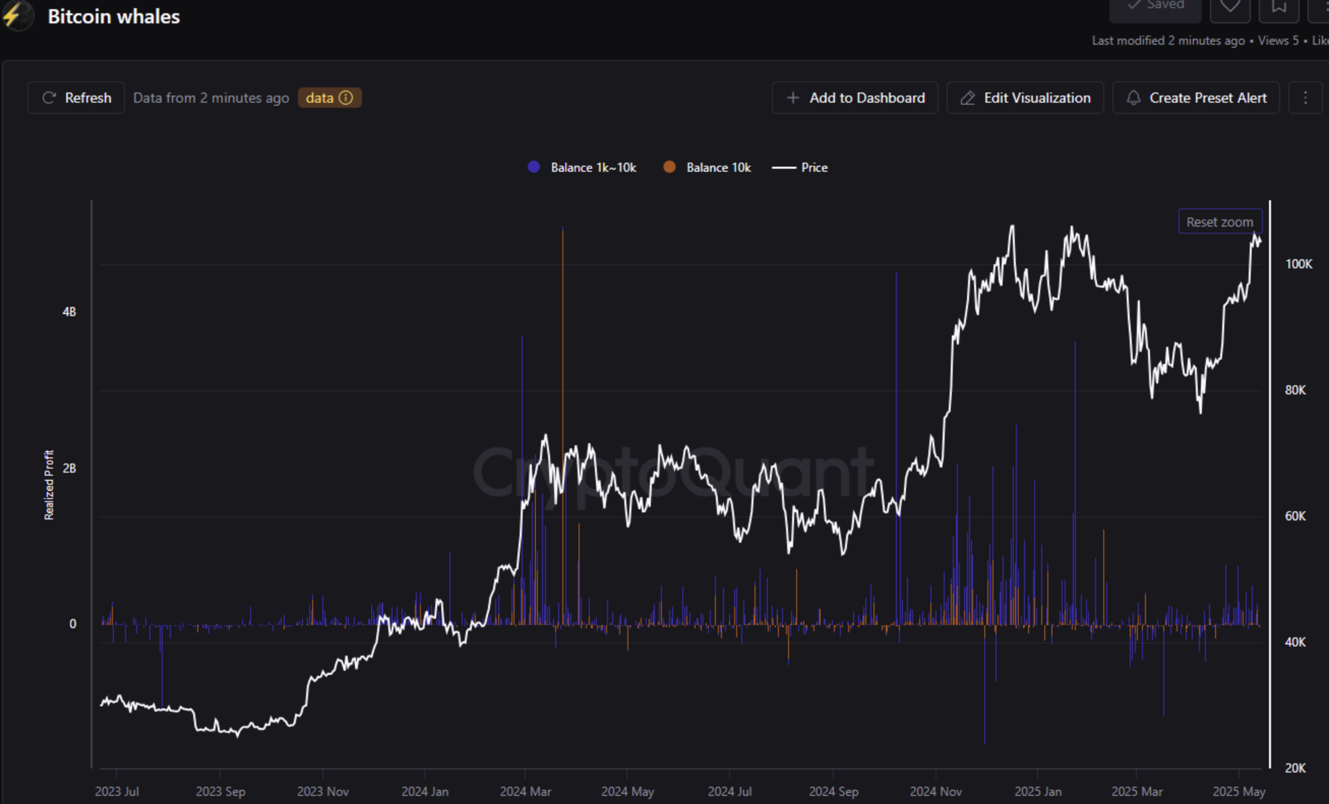 bitcoin whales