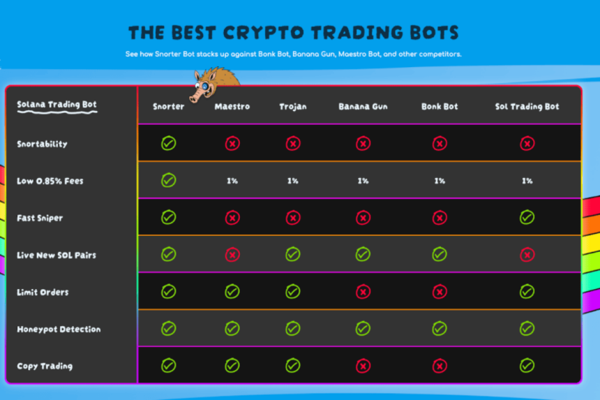 crypto trading bots