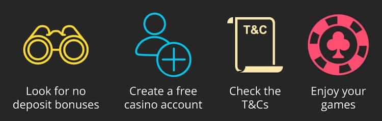 Postup u no deposit bonusů. 