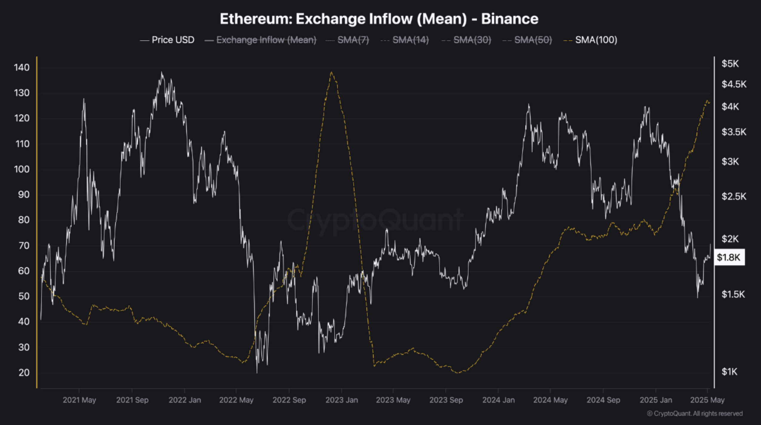 inflow