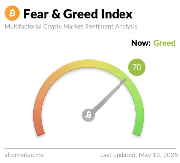 Bitcoin Greed