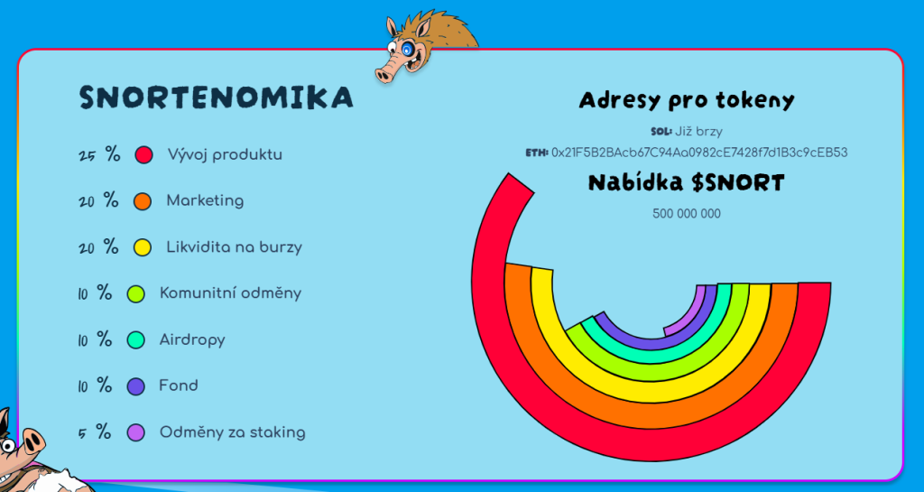 tokenomika projektu Snorter