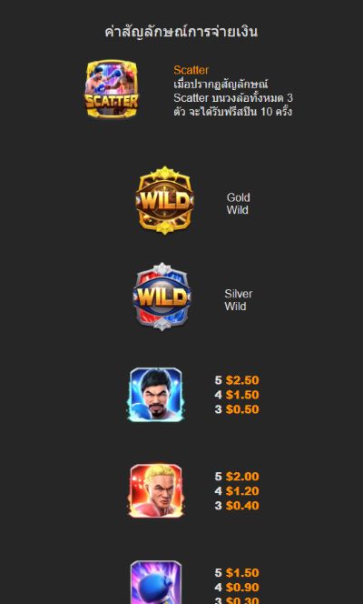 รู้กติกาของเกม