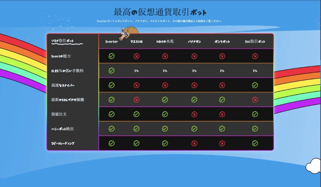 Snorter Bot（SNORTER）bot解説