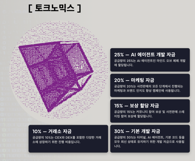 마인드 오브 페페 토크노믹스