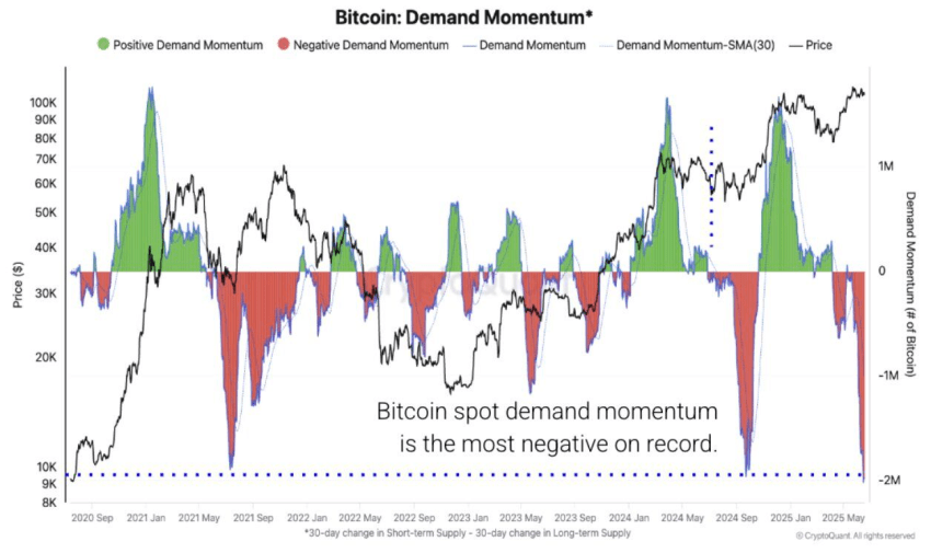 bitcoin koers, wat gaat btc doen
