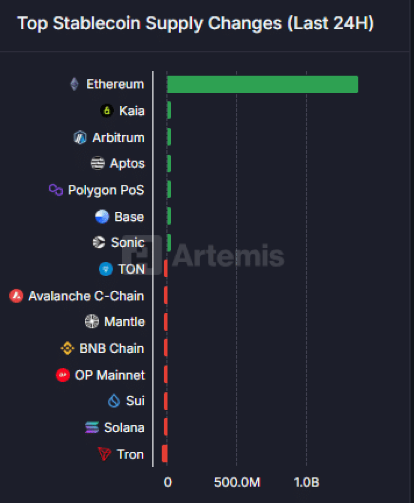 ethereum koers, wat gaat ethereum doen, stablecoins