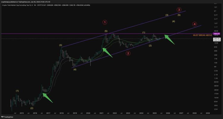 Temporada de altcoins