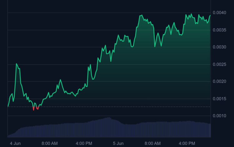 BTC Bull Token es compatible con Best Wallet: la misma plataforma de billetera que predijo el aumento del 189% de $MIND
