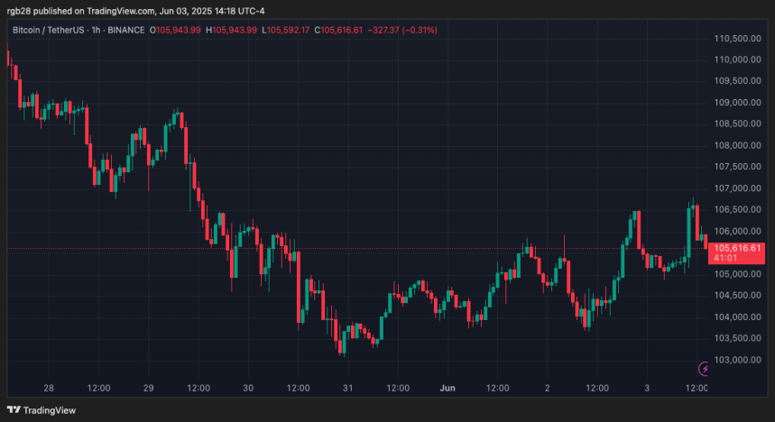 Bitcoin, BTC, BTCUSDT