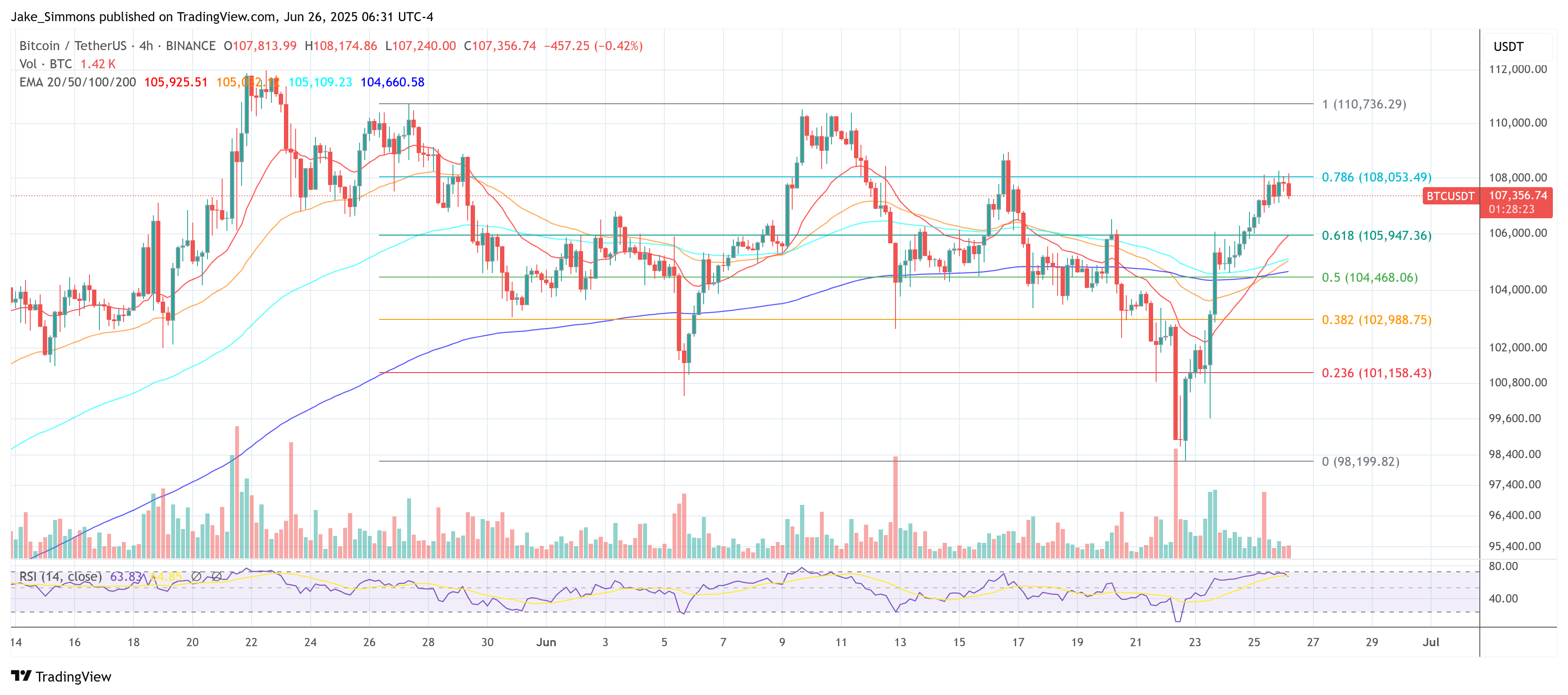 Precio de Bitcoin