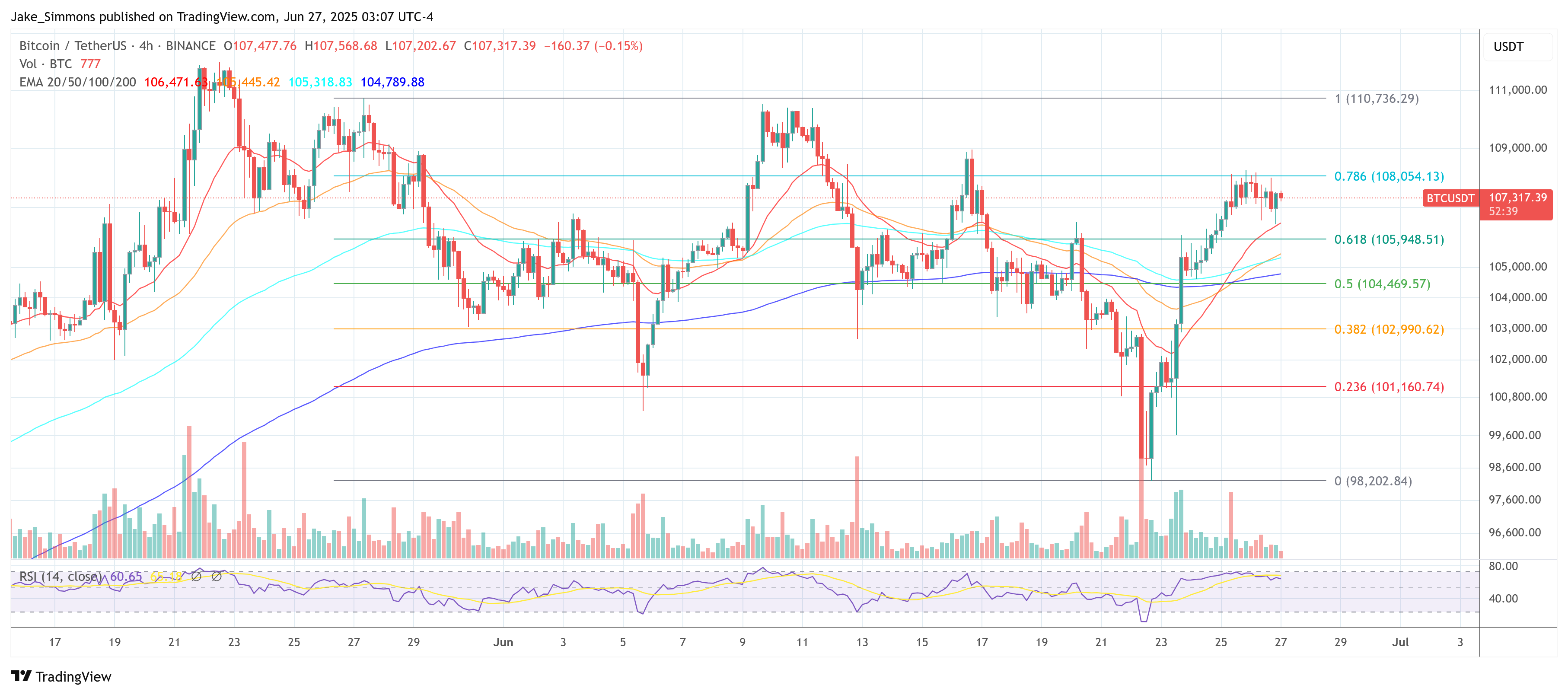 Precio de Bitcoin