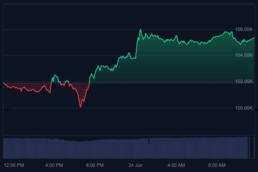 bitcoin koers, wat gaat btc doen