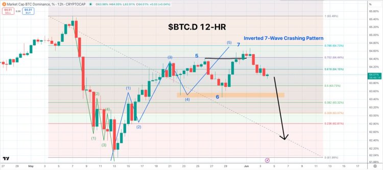 Dominio de Bitcoin