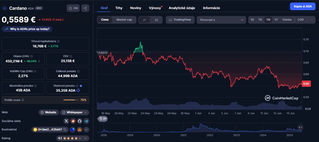 Cardano: ekologická alternatíva k Bitcoinu, ktorá šetrí energiu, planétu aj peniaze