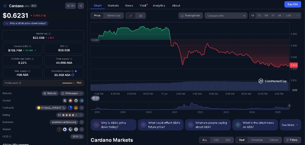 Cardano ekološka alternativa Bitcoinu