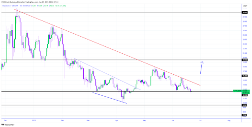 Chainlink